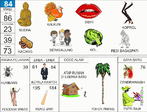 Buku Mimpi 84